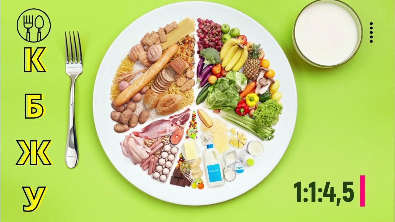 Сбалансированное питание белки. Сбалансированное питание. Сбалансированный завтрак. Здоровый рацион на белом фоне. Сбалансированное питание картинки.