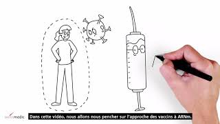 Comment fonctionne un vaccin à ARNm ?