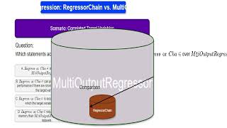 Multioutput RegressorChain 1