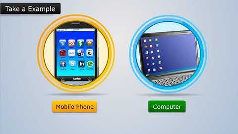 Digital Implementation of Analog Compensators - Sampling Rate Selection | Control System