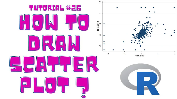 Basic Plots (Part - 2) - How to draw Scatter Plot in R language ?