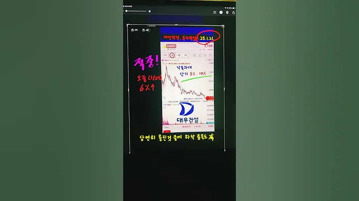 1/24)대우건설 상승!
