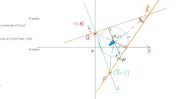 DSE maths Llody Mock 1 paper1 #20b coordinate geometry circle point of intersection