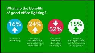 Best lighting for productivity Clearance