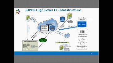 DSRIP: Staten Island PPS IT Infrastructure Webinar