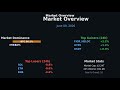 Crypto Daily News — BTC, ETH, Top Movers | Jun 9, 2026