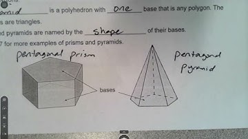 Pre-Alg 12.1 Three-Dimensional Figures