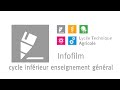 Lta prsentation cycle infrieur