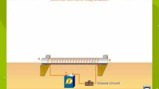 Famous Electrical method Of Magnetisation Wealth
