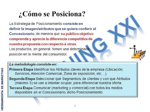 Video: ¿Cómo puedo hacer que mi concesionario de automóviles se destaque?