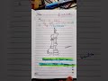 Mathematics Motivation Study Motivation