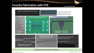 Lightwave Logic 2022 LDMicro Conference