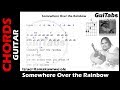 OVER THE RAINBOW 🌈 - Israel Kamakawiwoʻole ( Lyrics - GUITAR Chords 🎸- Karaoke )
