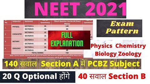 NEET 2021 Exam Pattern☝️ Changed ::- Full Explanation  Of Exam Pattern ✍