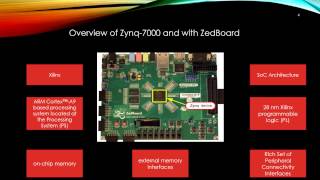 Introduction to the Xilinx Zynq-7000 All Programmable SoC Architecture