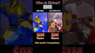 Billie Eilish  Vs  Jesse Rutherford Networth Comparison 💵💲💴#billieilish #JesseRutherford #celebrity