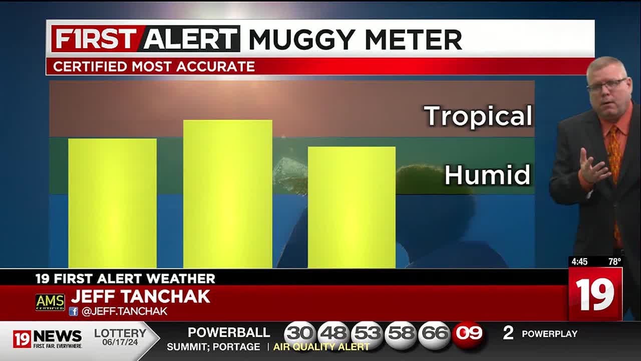 19 First Alert Day: Excessive heat today; severe storm risk this ...