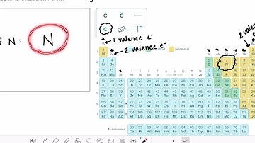 ALEKS: Drawing the Lewis dot diagram of a main group atom or common atomic ion