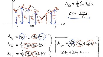 Trapezoid Rule & Error Estimation