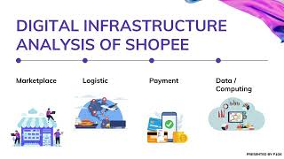 UBAI 3113 Applied E-commerce | The case study of Shopee (Platform-based business)