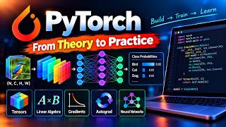 Deep Learning — Mathematical Foundations with PyTorch | Section 1 Companion Code