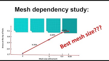 Mesh dependency/independency study: best mesh size