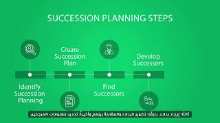 Menaitech Succession Planning Module - Setup