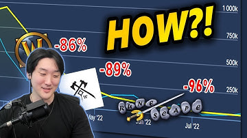 Savix Reacts To "Why Is Every MMO Dying EXCEPT This One?" By Lucky Ghost