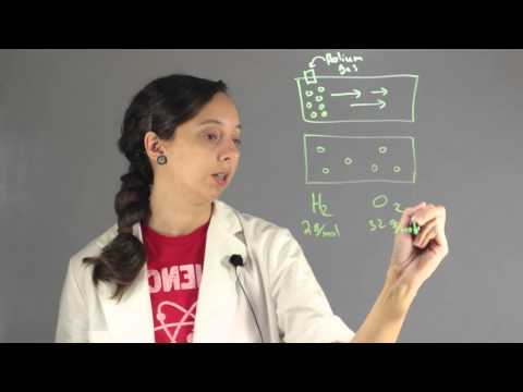 What Effect Does Solute Molecular Weight Have on Diffusion Rate? : Chemistry Lessons