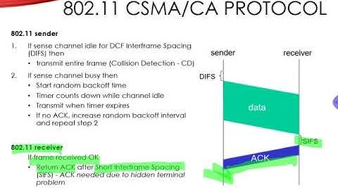 Introduction to Computer Networks - Wireless LAN - Part 4