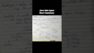 Day 11 :java data types #learnjava #java #javabeginner