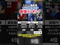 【爆裂守備】歴代エンゴロカンテ最強ランキング‼︎ efootball2025 #イーフト #efootball