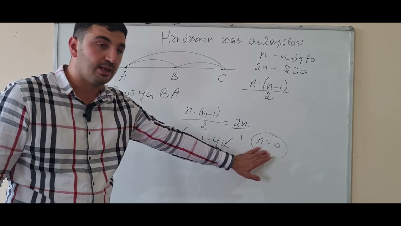 Həndəsənin əsas anlayışları asan üsullarla müəllim İbrahim Muradov