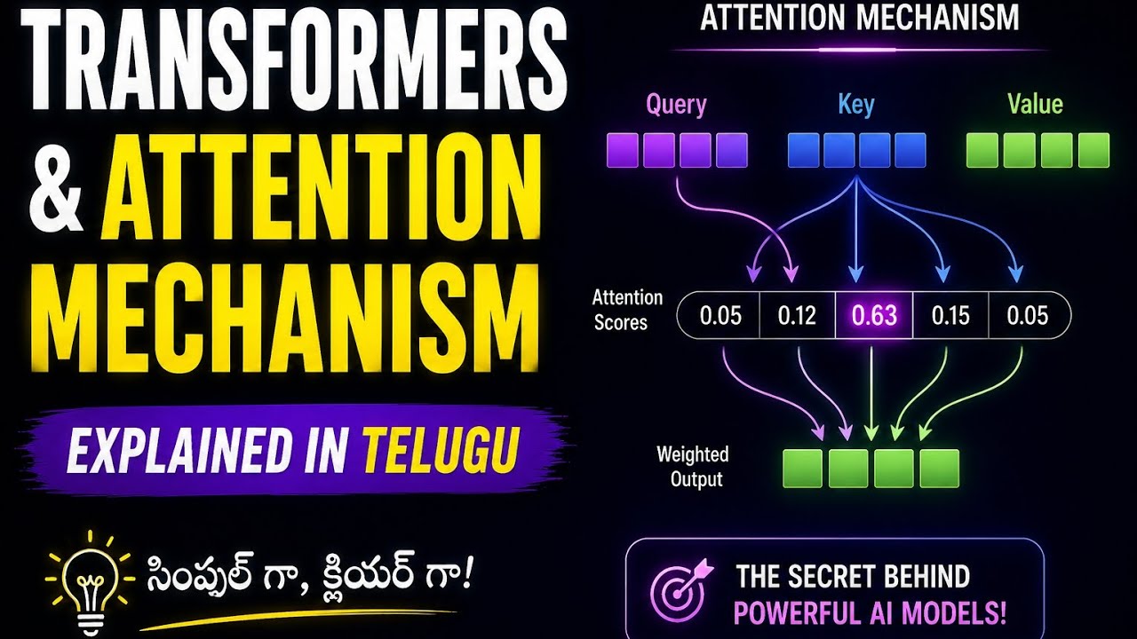 Transformers & Attention Mechanism Explained 🔥 | How ChatGPT Works ...