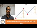 How To Find Ichimoku Price Targets The Easy Way