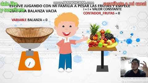 Acumuladores y Contadores || Programación en java || Parte 1