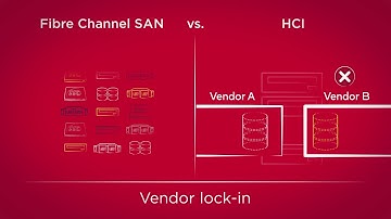 Realities of HCI in the Enterprise Datacenter