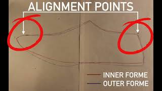 Straight out of Mushin Part 2 Creating a Mean Forme for Shoe Patterns Making