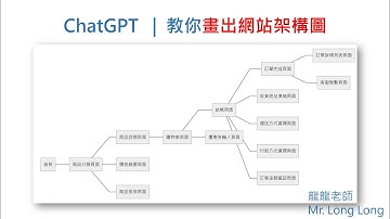 ChatGPT教學：快速生成網站架構圖！#chatgpt #chatgpt3 #openai #chatgpt4 #Memaid
