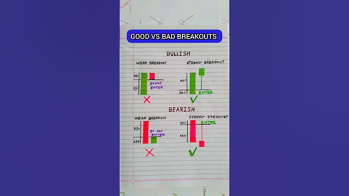 Candlestick Chart Pattern #shorts #
