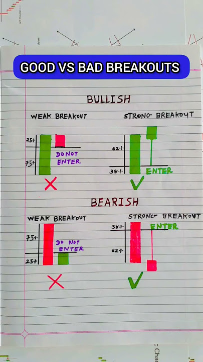 Candlestick Chart Pattern #shorts #