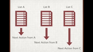 Create a GTD (Getting Things Done) Next Action List with Omnifocus