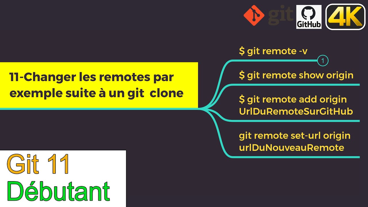 Git remote add origin