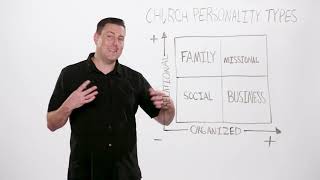 90 Second Leadership - Church Personality Types Todd Adkins