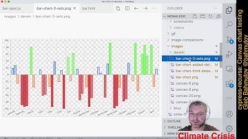 cypress-recurse: testing the canvas with bar chart