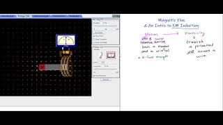 Intro to EM Induction and Magnetic Flux