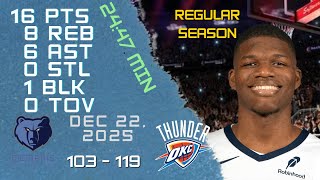 Cedric Coward Player Full High Lowlights Vs Thunder 22 12 2025 Nba Regular Season