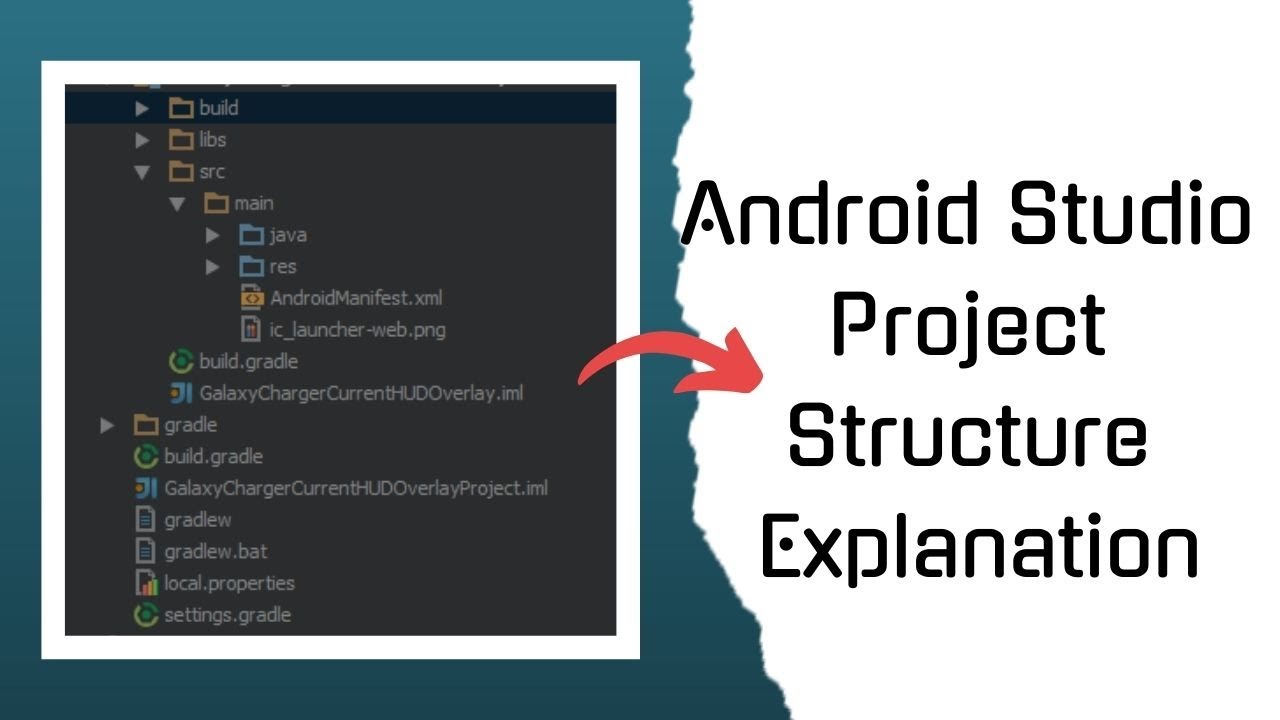 Android Studio Project Structure Explanation | Kotlin Programming in Urdu -  YouTube