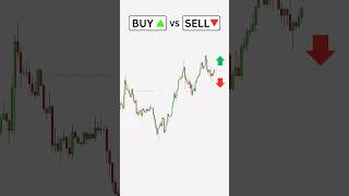 Buy or Sell? Forex trading for beginners #forextradingtips #forexsignals ##forextrading #stockmarket