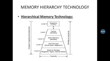 module2-memory hierarchy technology